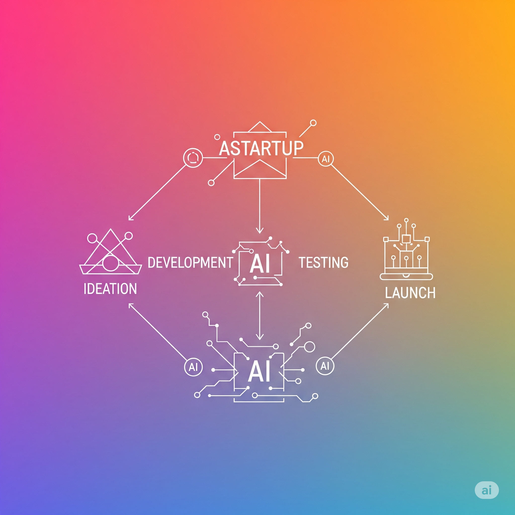 Congruent | AI Startup
